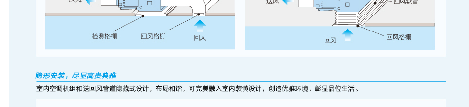 普通静压风管送风式空调机组