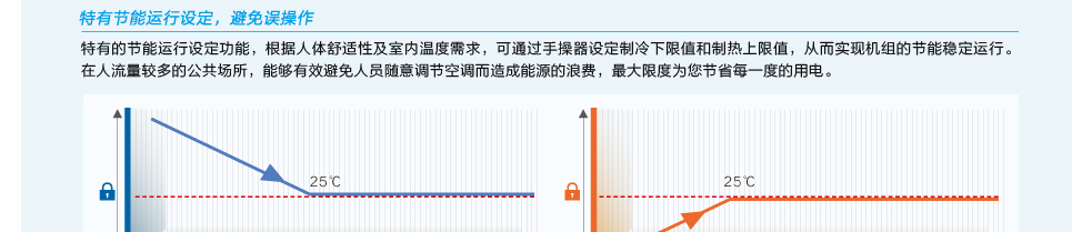 普通静压风管送风式空调机组