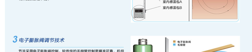 模块化风管送风式空调机组