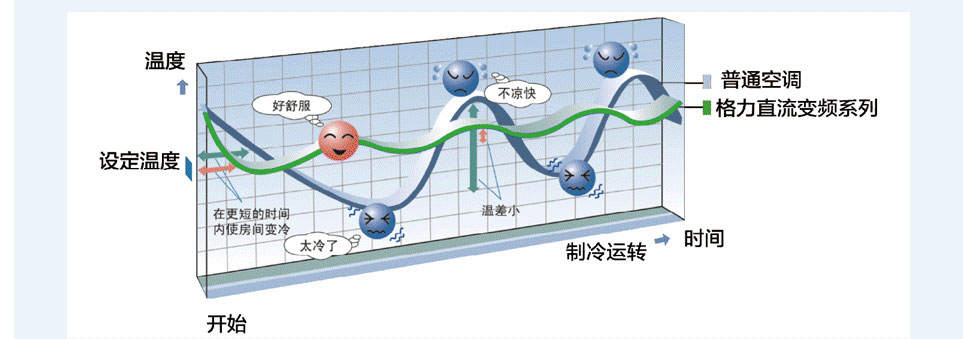 格力全能一体机